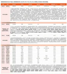 券商最新研报荐股一览