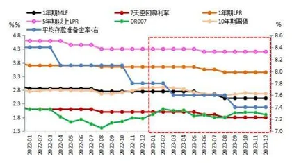 除了PSL，货币政策还会如何发力0