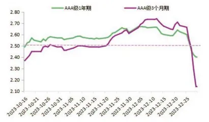 除了PSL，货币政策还会如何发力1