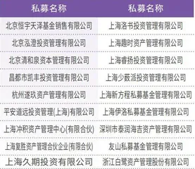 2023年最赚钱百亿私募出炉AI、医药等成2024年主攻方向2