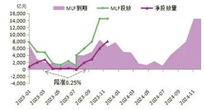 除了PSL，货币政策还会如何发力2