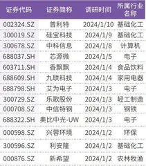 2023年最赚钱百亿私募出炉AI、医药等成2024年主攻方向3