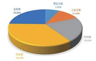 中介首发项目排名“出炉”头部机构占据半壁江山