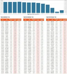 融资统计（2月16日~2月22日）