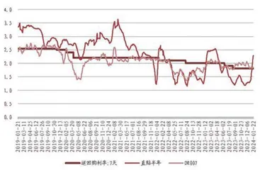 降准改善银行经营环境2