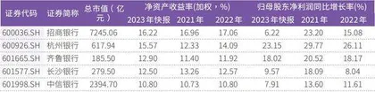 市场“磨底”进入新阶段资产配置“偏向”防御类板块3