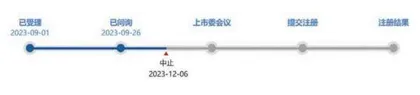 八部门联合发声 磷概念股集体上涨相关IPO企业进展如何？1