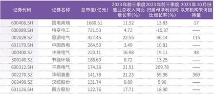 特高压建设明显加速产业链中游环节机会多2