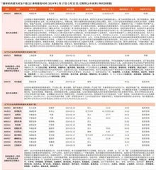 券商最新研报荐股一览