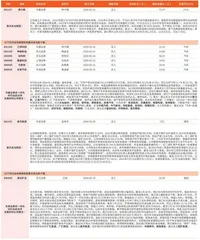 券商最新研报荐股一览1