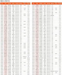 券商最新研报荐股一览2