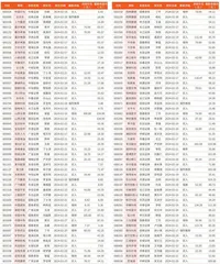 券商最新研报荐股一览3