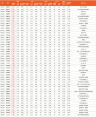 券商最新研报荐股一览5