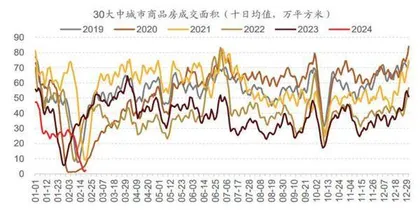 银行股领涨0