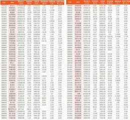 2023年年报业绩快报0