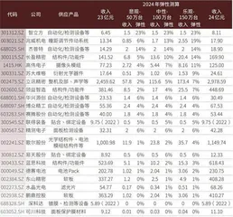 苹果Apple Pro上市在即技术迭代使消费电子蕴含大机会