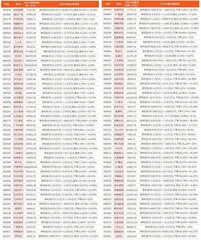 上市公司2023年年报业绩预告9