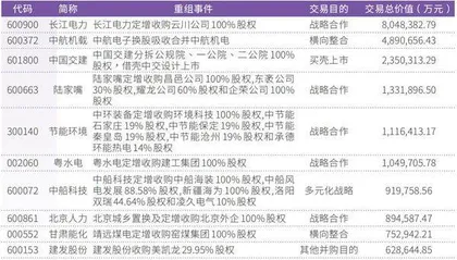 券商“三巨头”包揽重组“大项目”部分会计师事务所遭遇监管处罚1