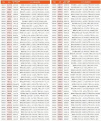 上市公司2023年年报业绩预告10