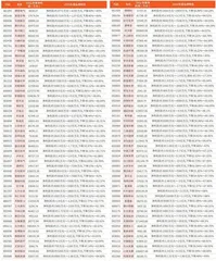 上市公司2023年年报业绩预告11