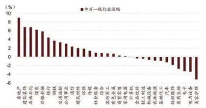 一揽子政策稳市场4