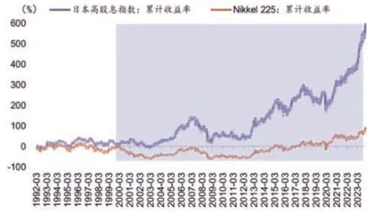 一揽子政策稳市场5