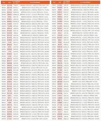 上市公司2023年年报业绩预告13