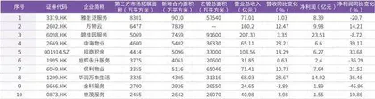 上市物企频繁向关联地产公司“讨债”：从业务依赖转向“去化”0