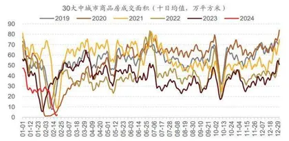 银行股领涨0