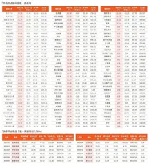 一周市场热点及重点板块个股表现（2月19日~2月23日）0