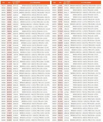 上市公司2023年年报业绩预告15