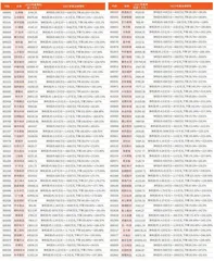 上市公司2023年年报业绩预告16