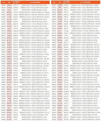 上市公司2023年年报业绩预告17