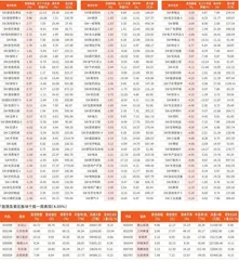 一周行业指数及重点行业个股表现（1月15日~1月19日）0