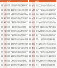 上市公司2023年年报业绩预告18