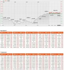 春节前发“红包”市场连续反弹