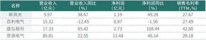 可再生能源总装机历史性超越火电SVG、变频器产业迎来黄金发展期1