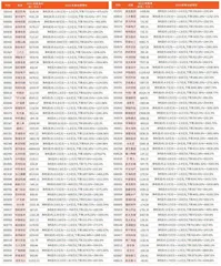 上市公司2023年年报业绩预告19