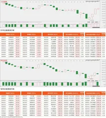 沪市/深市主板观察
