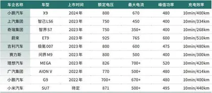 技术升级叠加汽车下乡充电桩布局再提速