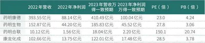 CXO行业景气触底回升CRO环节有望率先修复