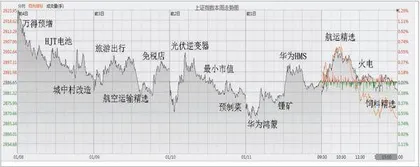 市场继续“磨底”新能源间歇发力