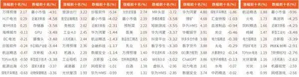 市场继续“磨底”新能源间歇发力1