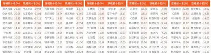 市场继续“磨底”新能源间歇发力2