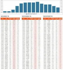 两市融资统计（1月12日~1月18日）0