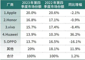 华为P70或将推动产业链生变0