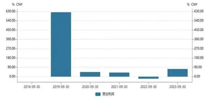 消费电子“双雄”公告“成绩单”“利润增速”彰显细分行业特性2