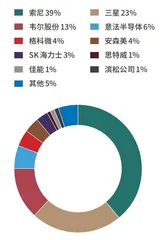 华为P70或将推动产业链生变1