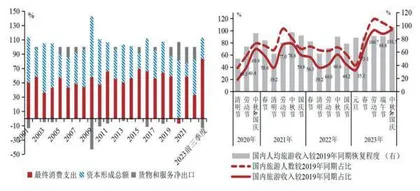 借春节长假　旅游市场加速复苏四个角度掘金旅游板块投资机会1