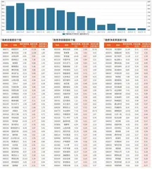 两市融券统计（1月12日~1月18日）0